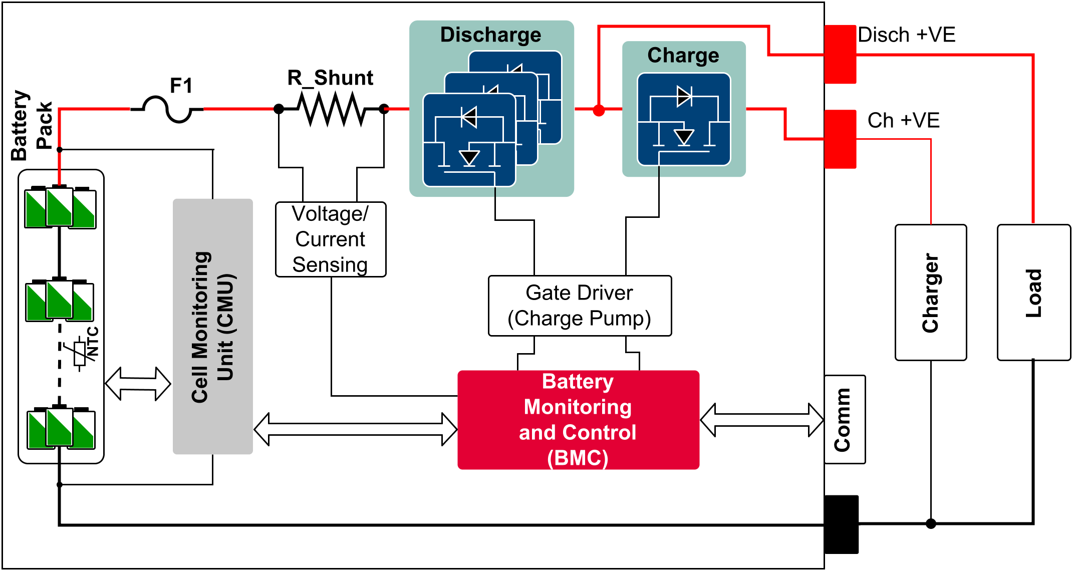 https://www.infineon.com/cms/_images/application/solutions/BMS-Separate-Charge-and-Discharge-Port-with-HS-Protection.PNG