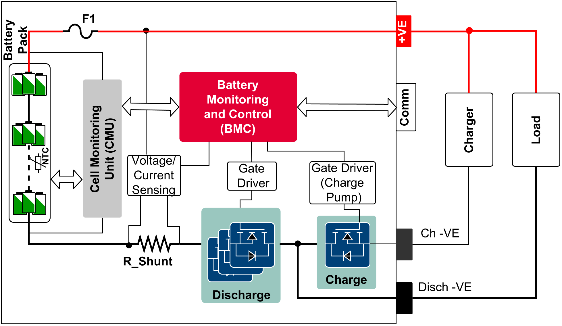 https://www.infineon.com/cms/_images/application/solutions/BMS-Separate-Charge-and-Discharge-Port-with-LS-Protection.PNG