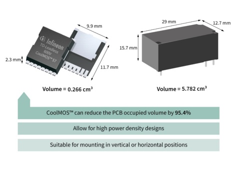 Infineon picture CoolMOS™ S7 as in-rush relay: boost power density