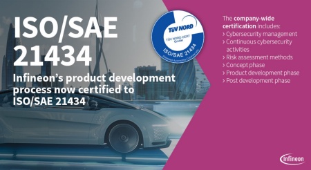 英飞凌符合ISO/SAE 21434标准的CSMS，适用于支持汽车网络安全的各类英飞凌产品，包括AURIX™微控制器和PSOC™微控制器、SEMPER™安全闪存存储器、OPTIGA™硬件安全模块等。