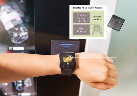 Mit den Boosted-NFC-Sicherheitsmodulen wird die Integration von Hardware so einfach wie möglich.  Das einzigartige Hardware-Sicherheitsmodul bündelt  Sicherheitschip, NFC und Antennen-Elemente inklusive der Software auf kleinstem Raum und senkt den Designaufwand von Smart-Wearable-Systemen mit Bezahlfunktion.  