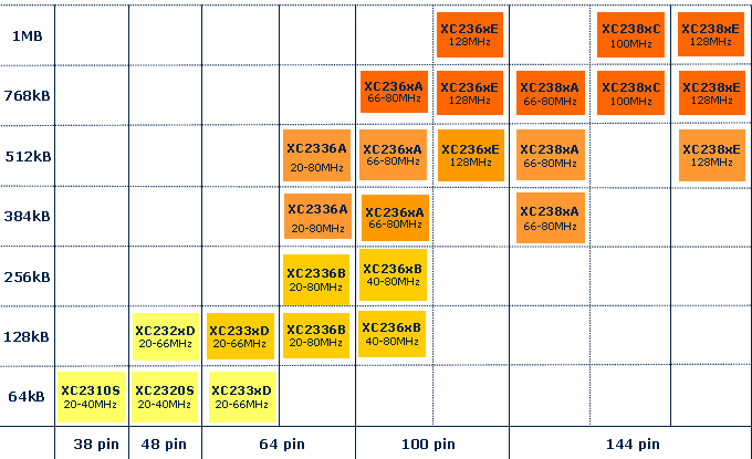 xc2300_overview